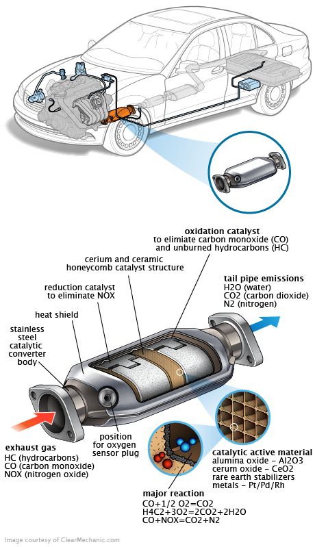 See B2085 repair manual