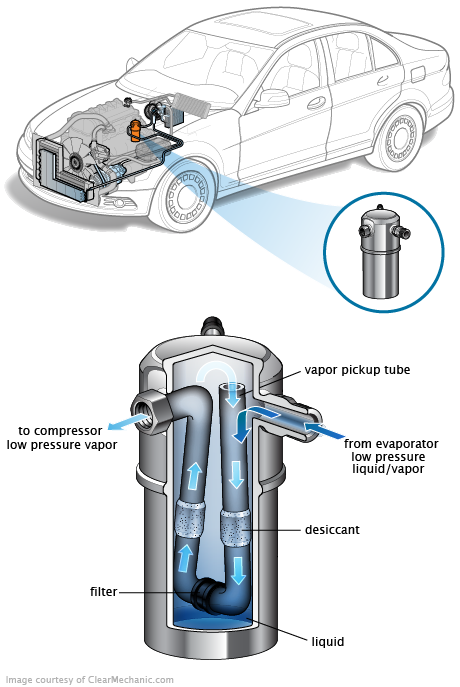 See B2085 repair manual